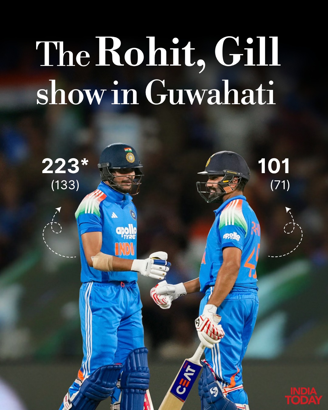 Shubman Gill Double Century Powers India to Record Chase